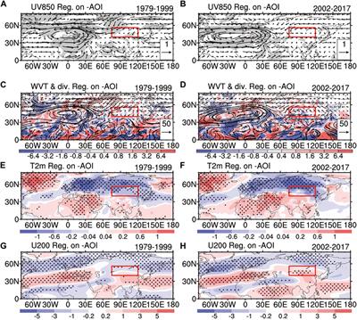 Intensified Impact of Winter Arctic Oscillation on Simultaneous Precipitation Over the Mid–High Latitudes of Asia Since the Early 2000s